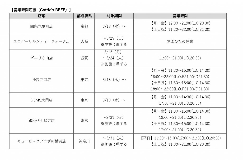 【GB】コロナによる営業時間 見直し案